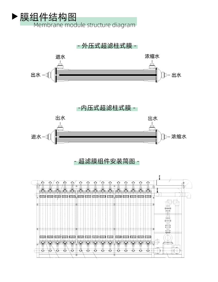 超濾膜結(jié)構(gòu)圖