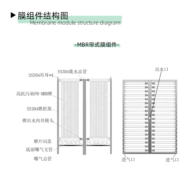 簾式膜結構圖